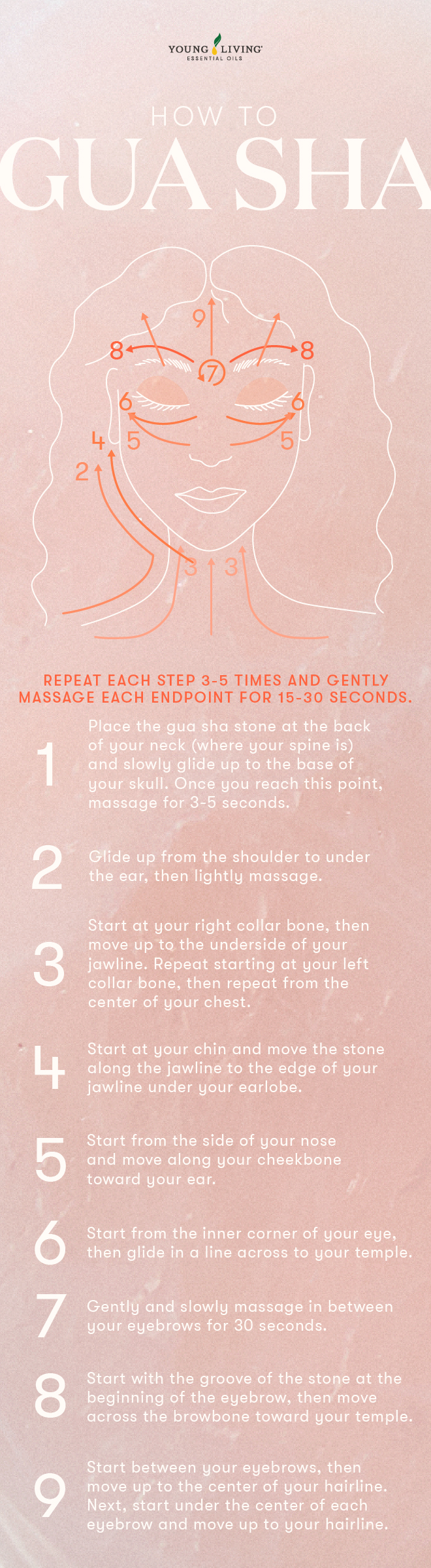 How to gua sha infographic - Young Living Lavender Life Blog