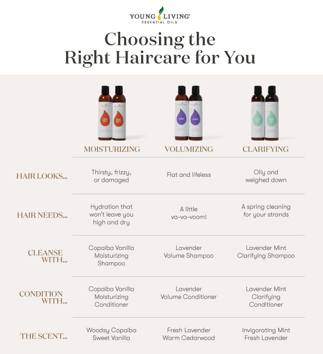 Choosing the right haircare for you
